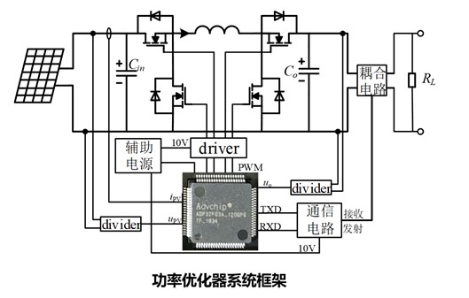 MPPT模塊 MPPT模塊