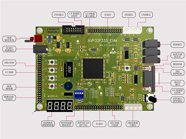 AVP32F335QP176S開發(fā)板 AVP32F335QP176S開發(fā)板